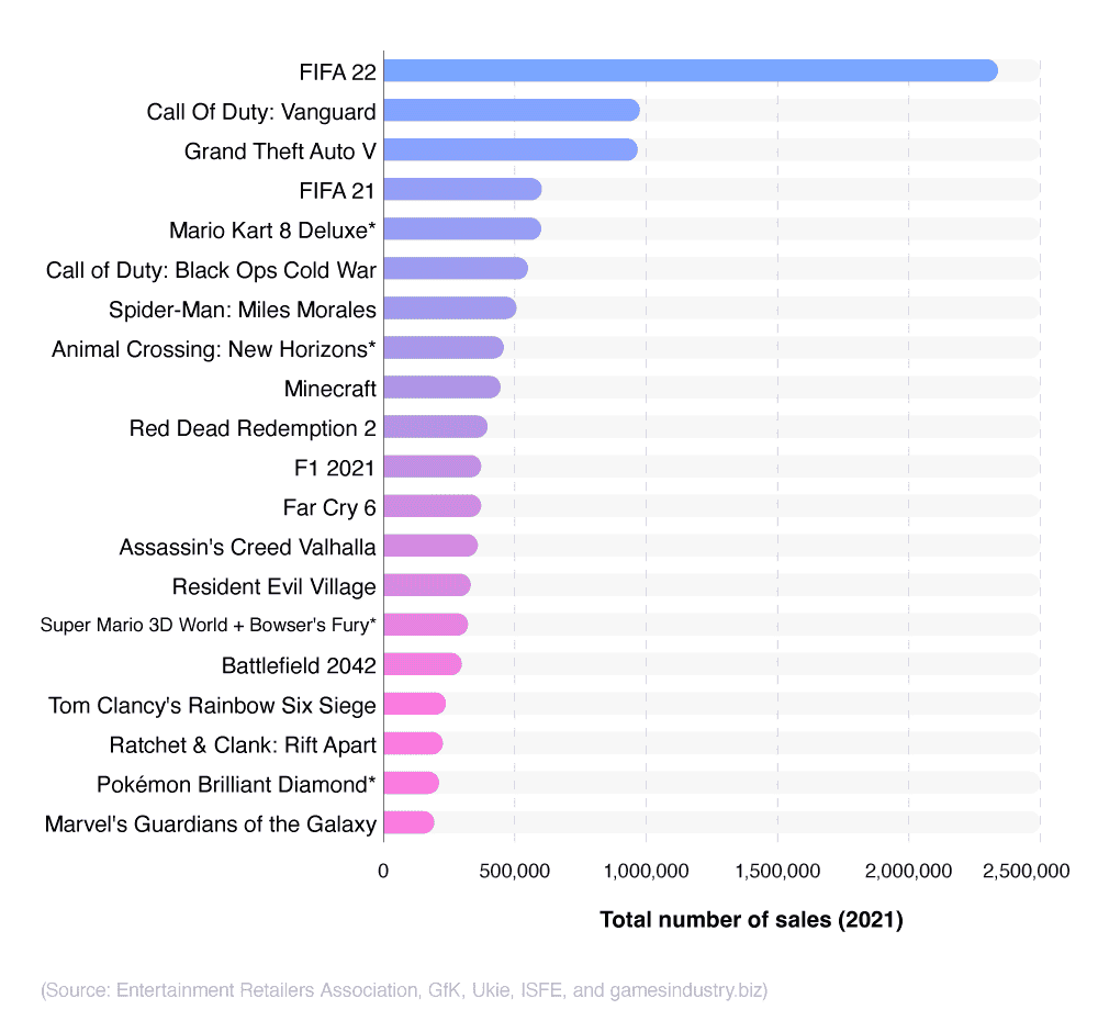 Online Gaming Statistics 2023 Report - Online Gaming Facts and Stats