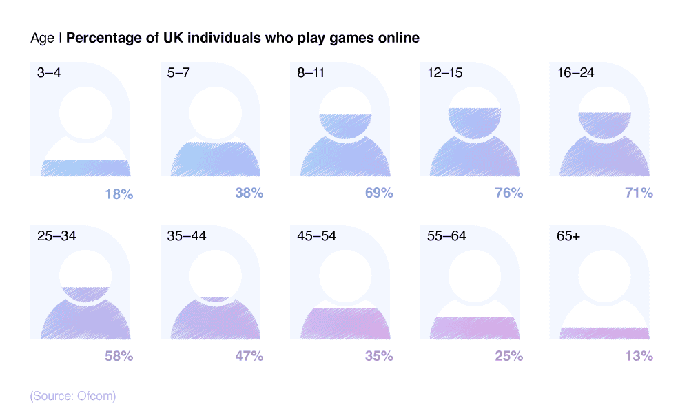 A_breakdown_of_the_UK___s_gaming_population_by_age_group.png