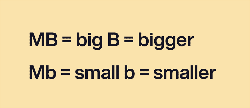 How Many MB in a GB & What is a Byte