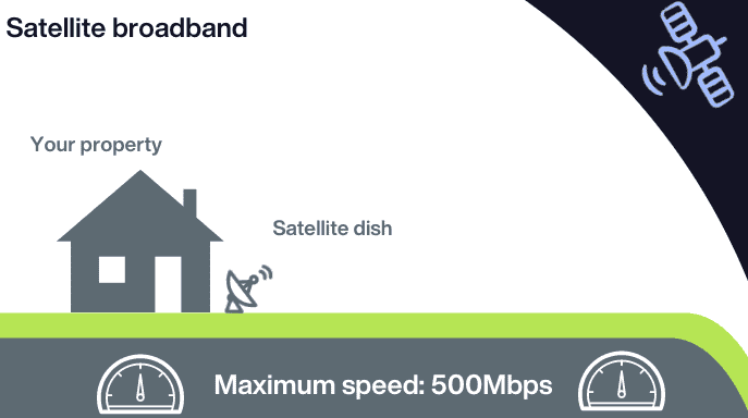 Can I Get Home Broadband Without A Landline