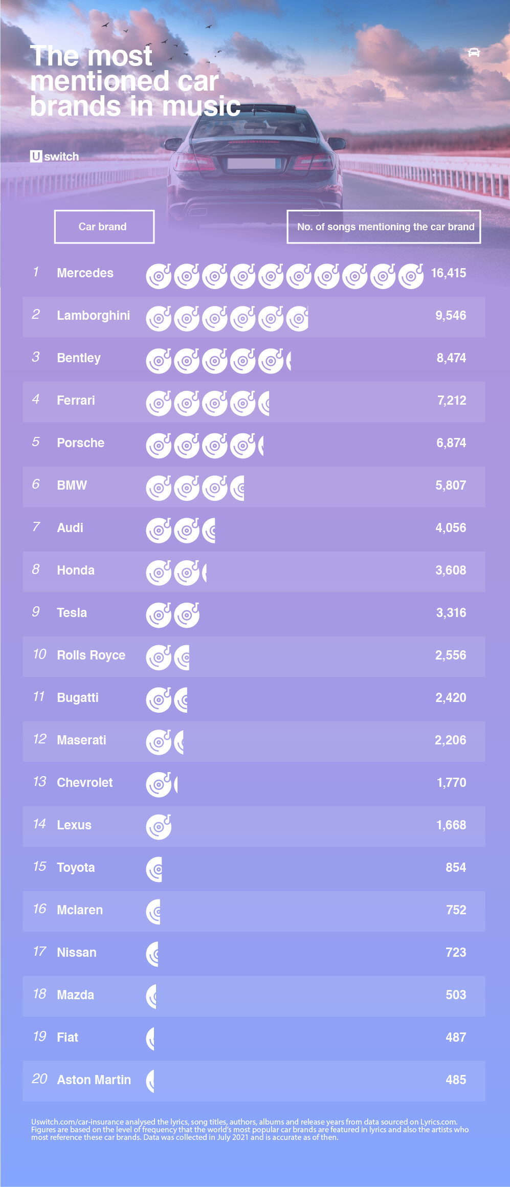 Infografía con las 20 marcas más mencionadas en las canciones