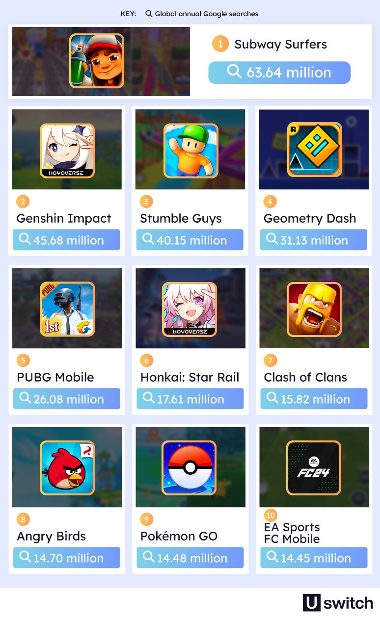 Most played game sales in the world