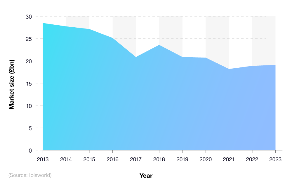 100+ UK Car Insurance Statistics 2023
