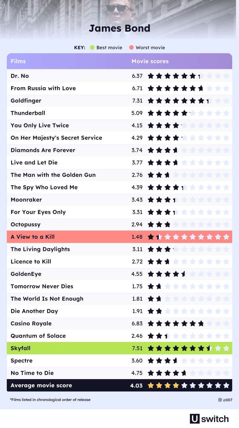 Successful Movie Sequels