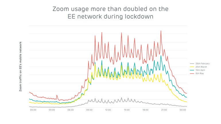 EE graphs Zoom