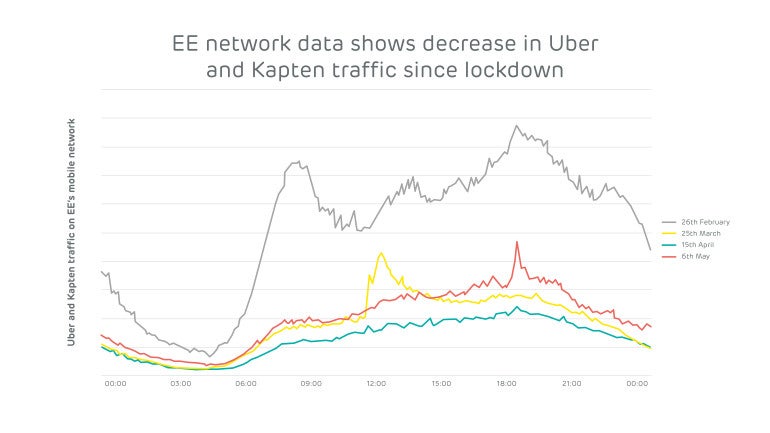 EE graphs Uber and Kapten