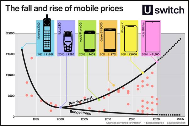 mobile prices