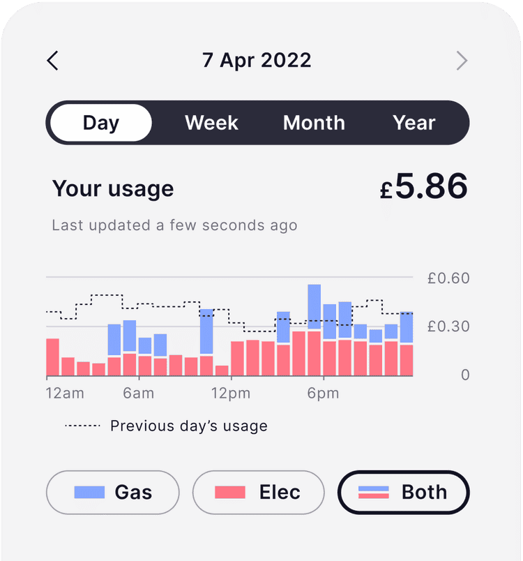 Utrack app displaying hourly gas and electricity usage data