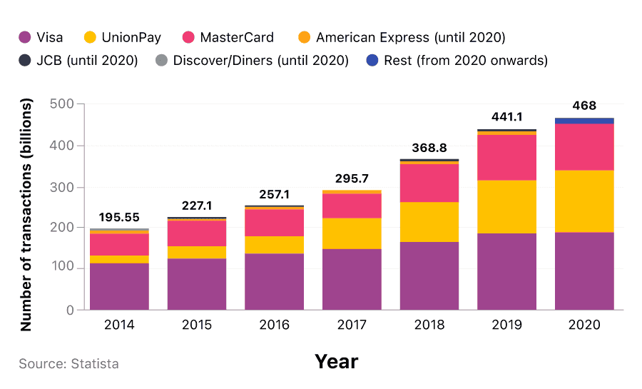 How many credit cards should I have? Experts weigh in