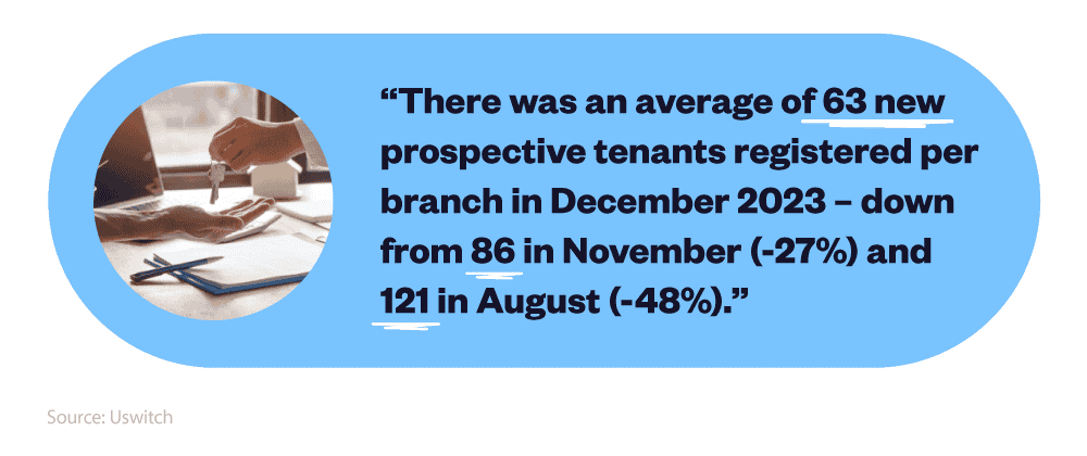 Mini infographic breaking down the average number of new prospective tenants per branch in December 2023.