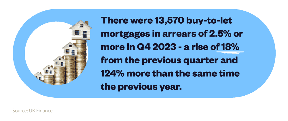 Mini quote infographic talking about the number of buy-to-let mortgages in arrears in Q4 2023.