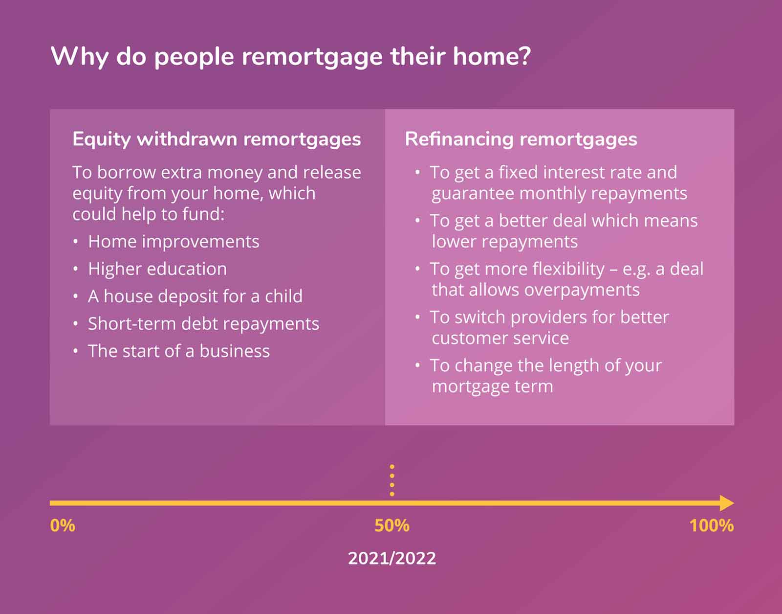 Compare Remortgage Deals November 2022 money.co.uk
