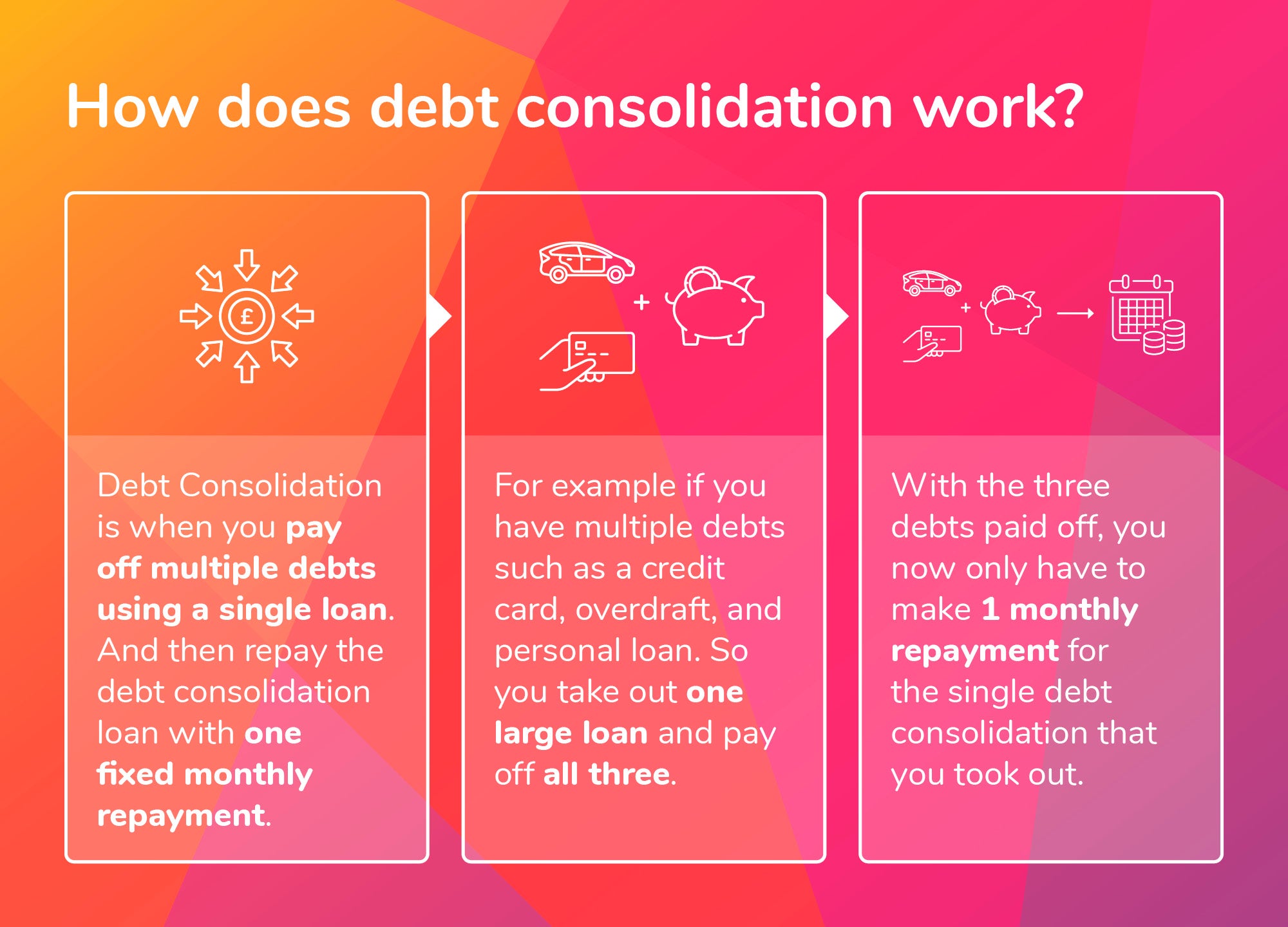 Should You Consolidate Your Debts? | Money.co.uk