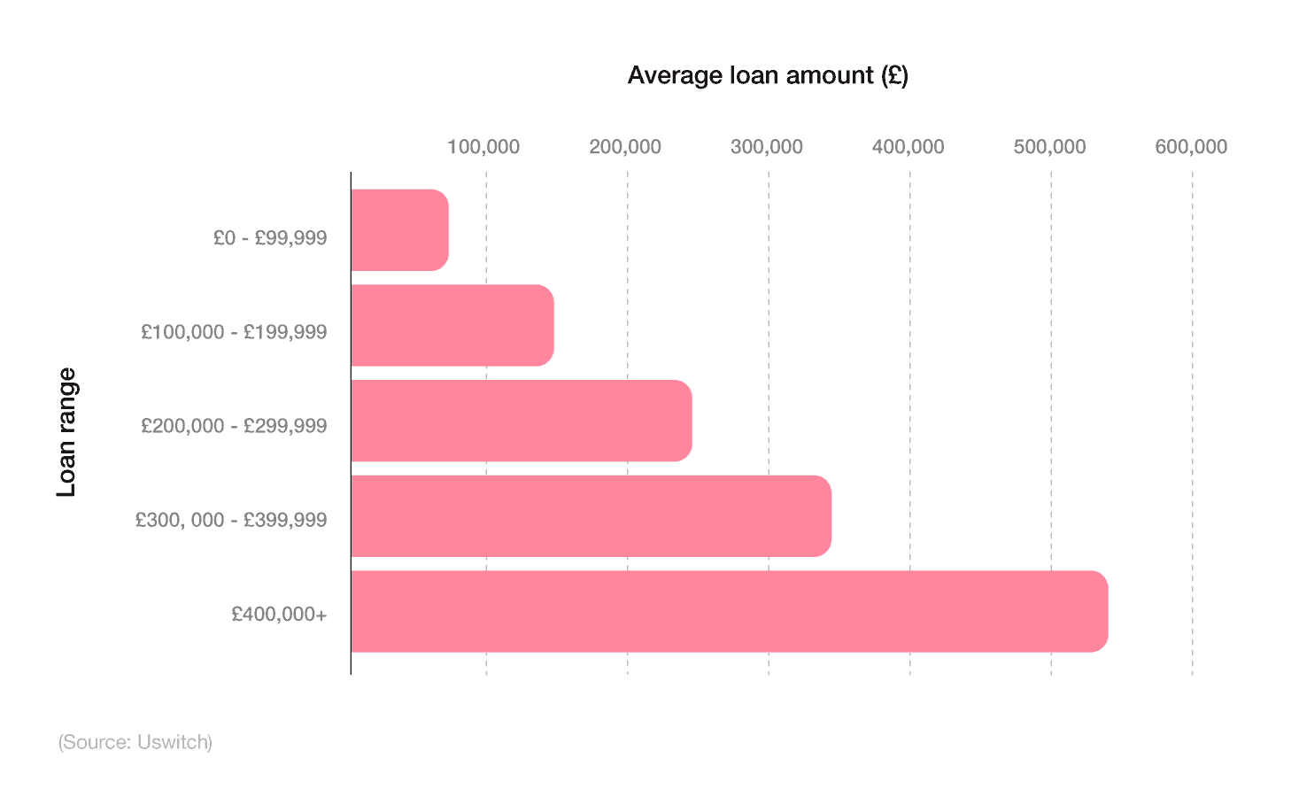 UK Mortgage Statistics 2024 Facts And Stats Report Uswitch uk-mortgage-statistics-2024-facts-and-stats-report-uswitch
