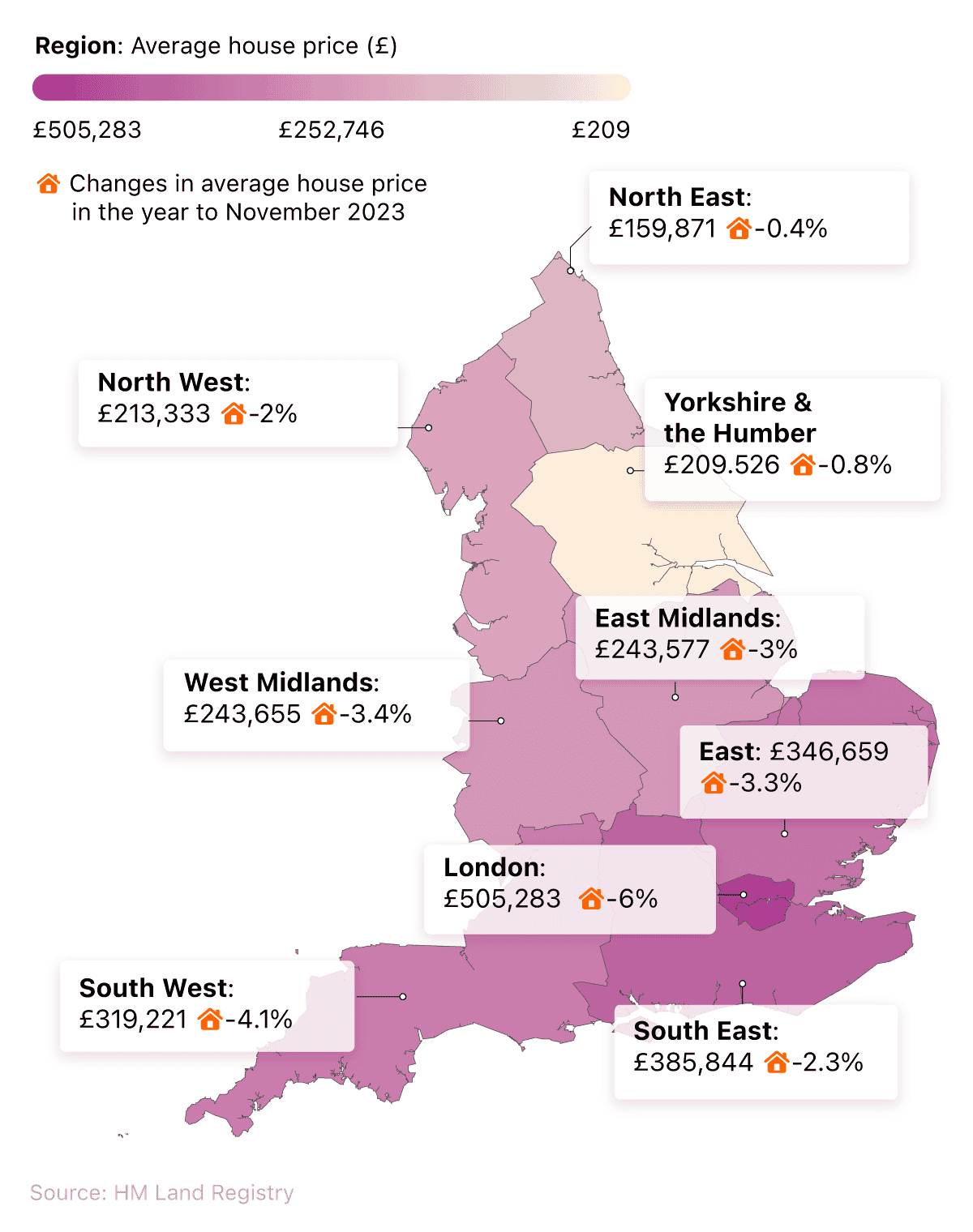 Map graphic breaking down the average property prices in the UK by region in England 2023 and their rise from 2022