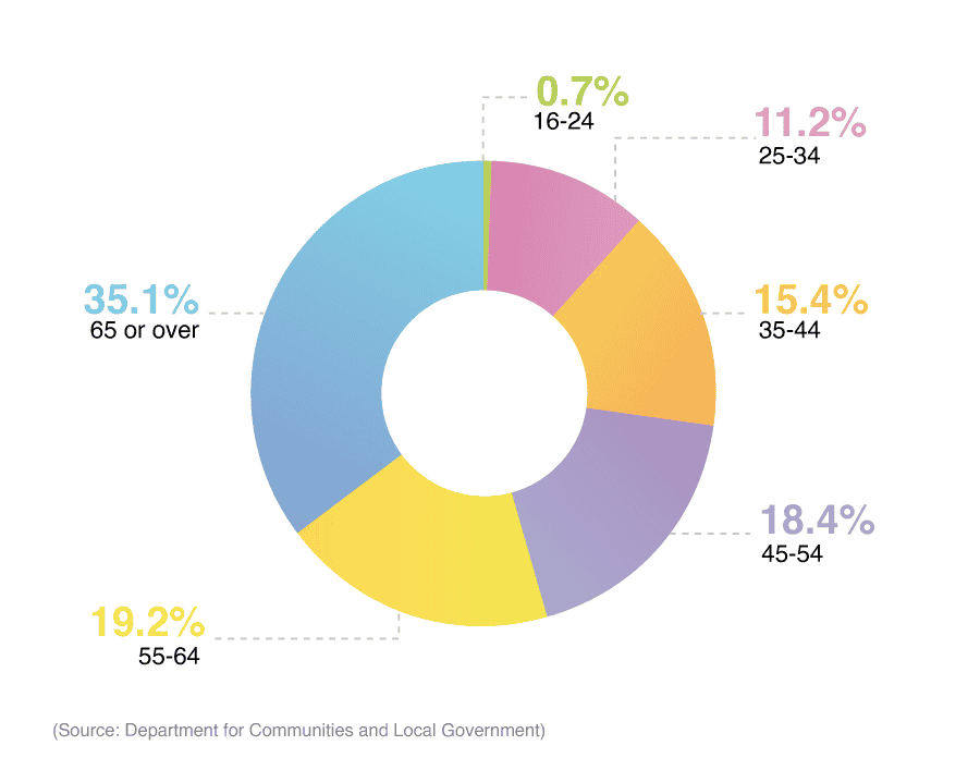 UK Mortgage Statistics 2023 Mortgage Facts And Stats Report Uswitch uk-mortgage-statistics-2023-mortgage-facts-and-stats-report-uswitch