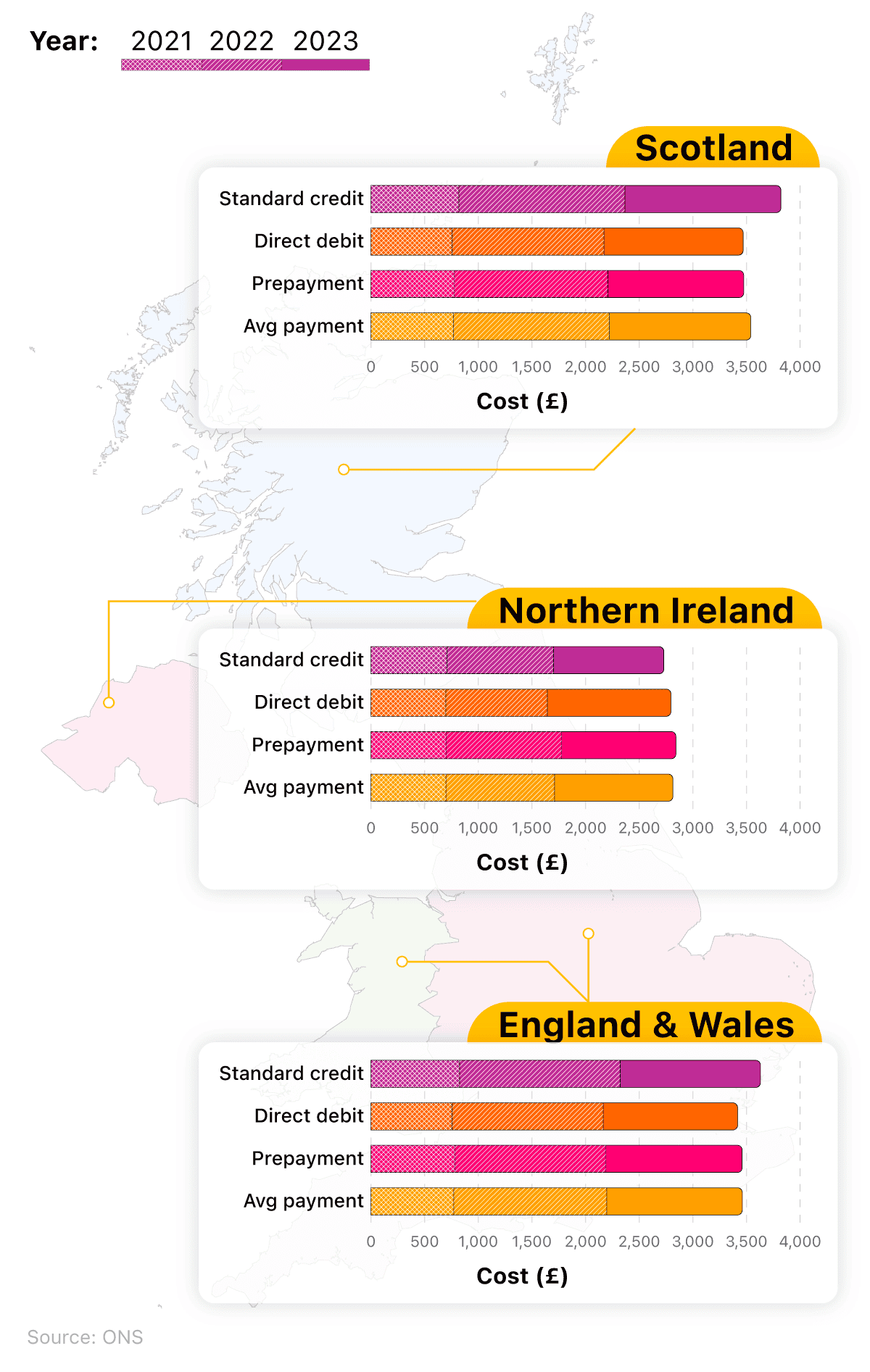 Map graphic showing the average electricity bills across UK countries and various payment types.