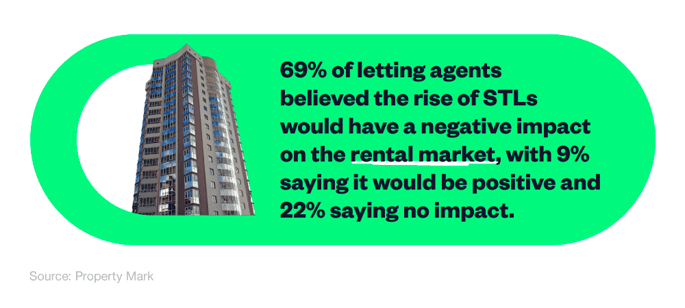 Infographic showing the impact of STLs on the rental market
