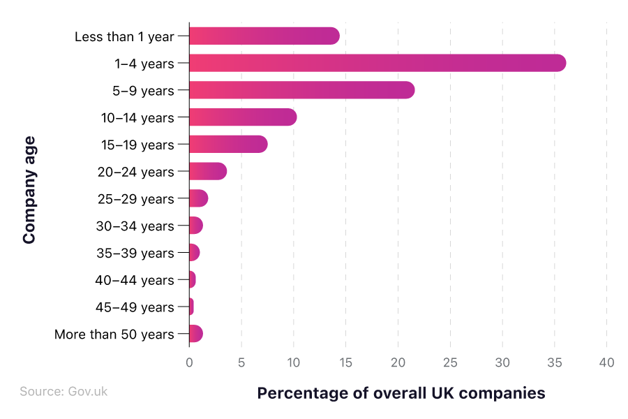 UK Business Statistics 2023 Business Facts and Stats Report money.co.uk