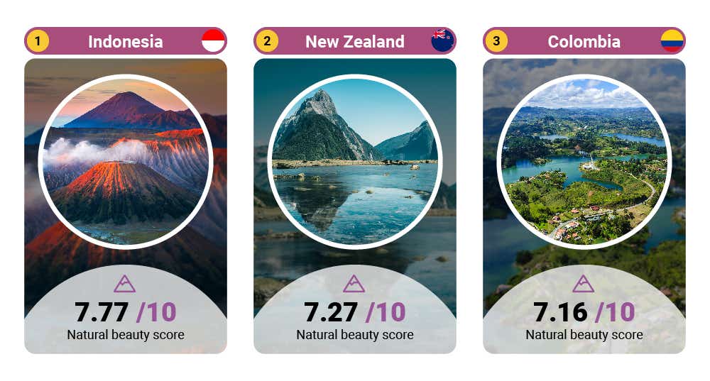 Top three natural beauty sites 