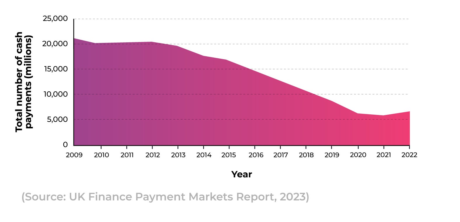 Credit Card Statistics 2023 Credit Card Facts and Stats Report