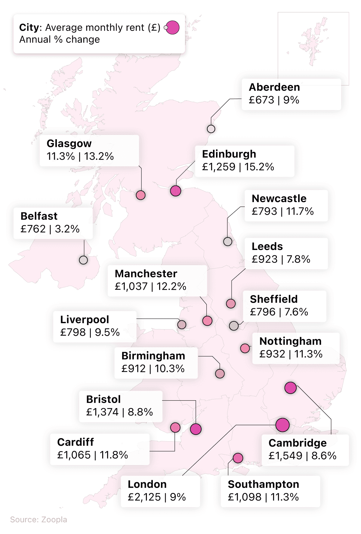 Map graphic showing the average rent cost across various UK cities in 2023 and their percentage change from 2022.
