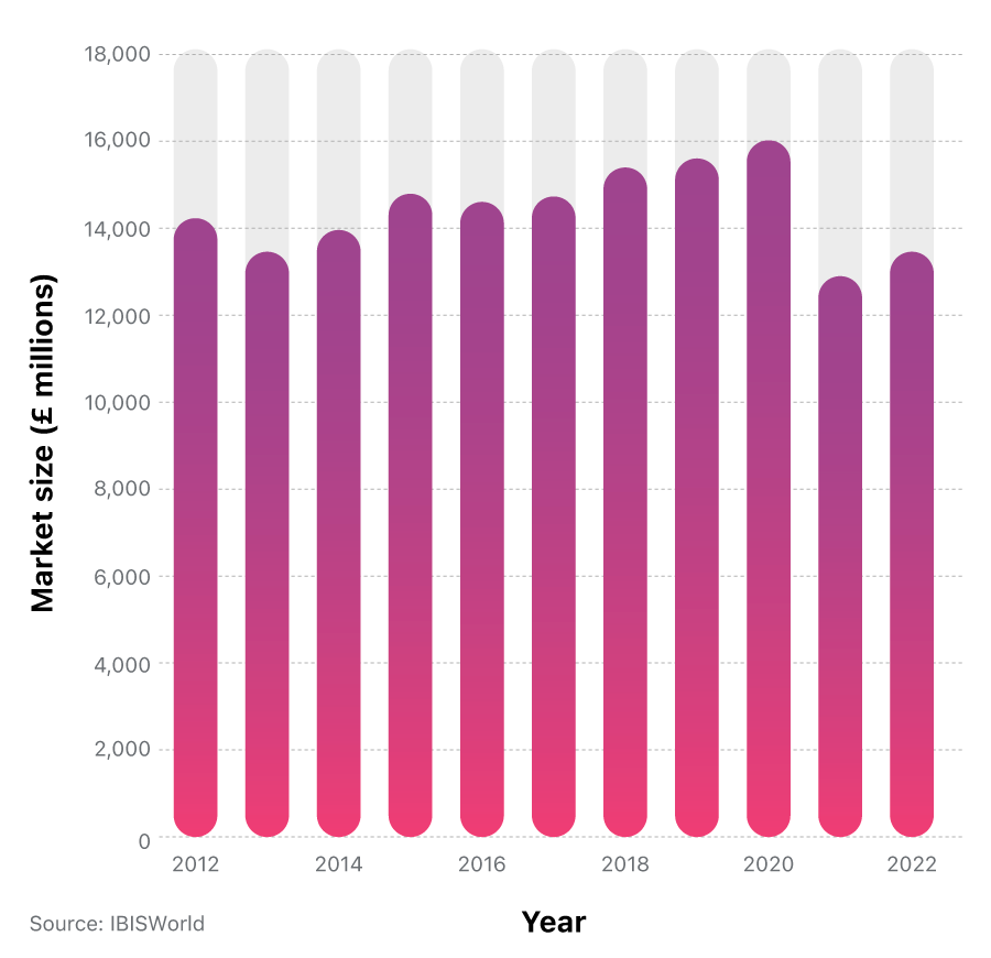 Credit Card Statistics 2022 money.co.uk