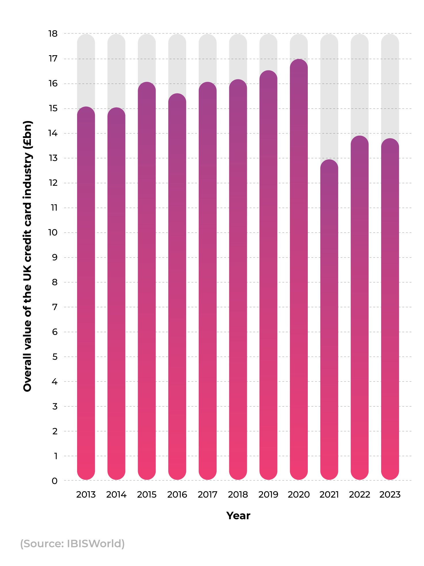 Credit Card Statistics 2023 Credit Card Facts and Stats Report
