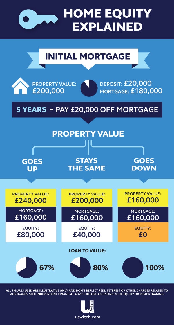 Do i need to get my best sale house valued to remortgage