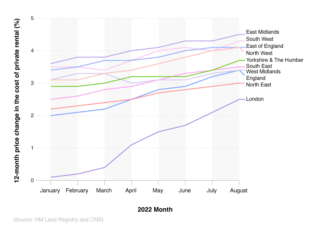 Buy to sales let mortgage rates