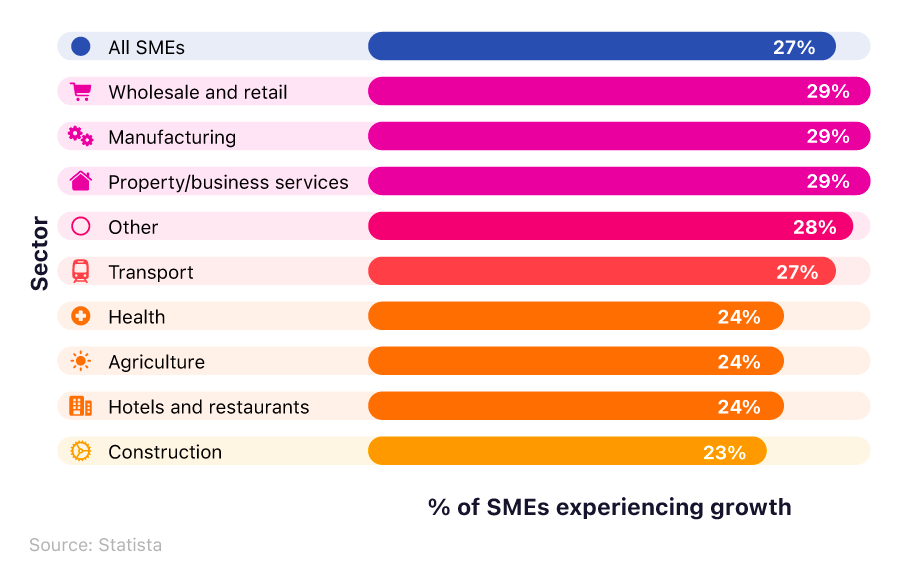 UK Business Statistics 2023 Business Facts and Stats Report money.co.uk