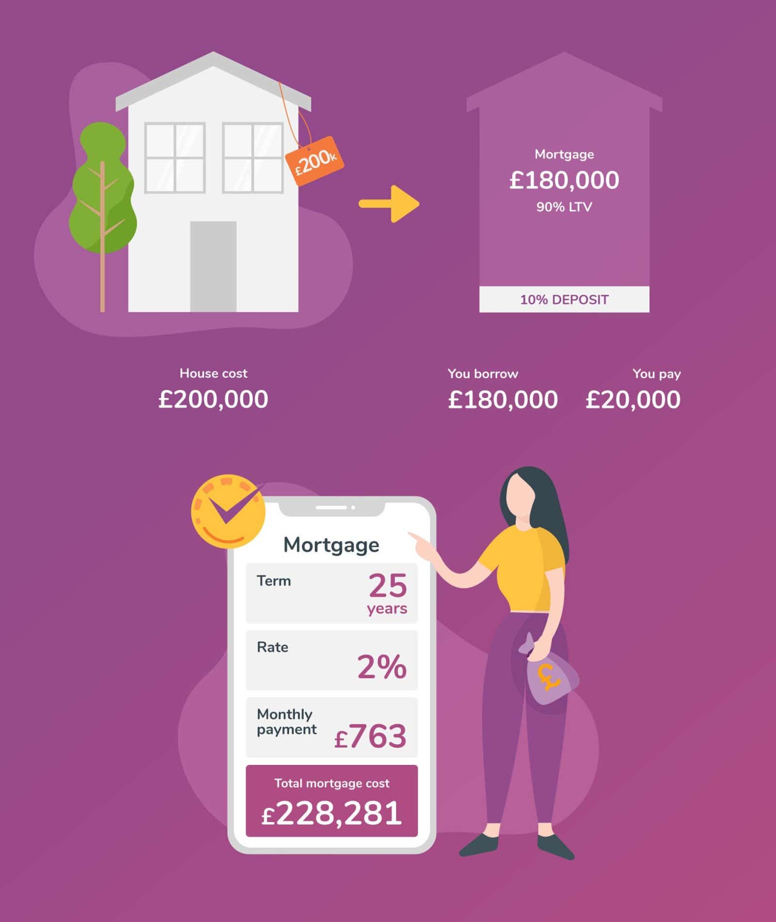 Compare Our Best Mortgage Rates And Mortgages Uk Uk 6314