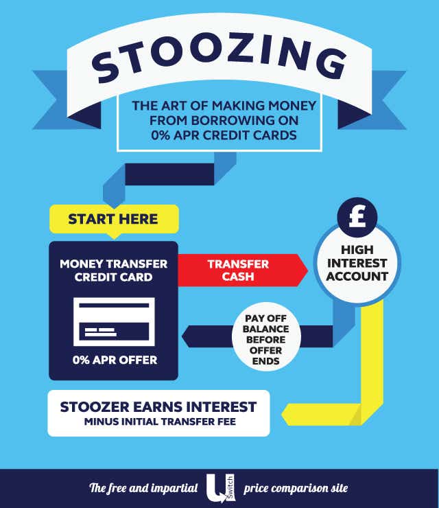Stoozing infographic