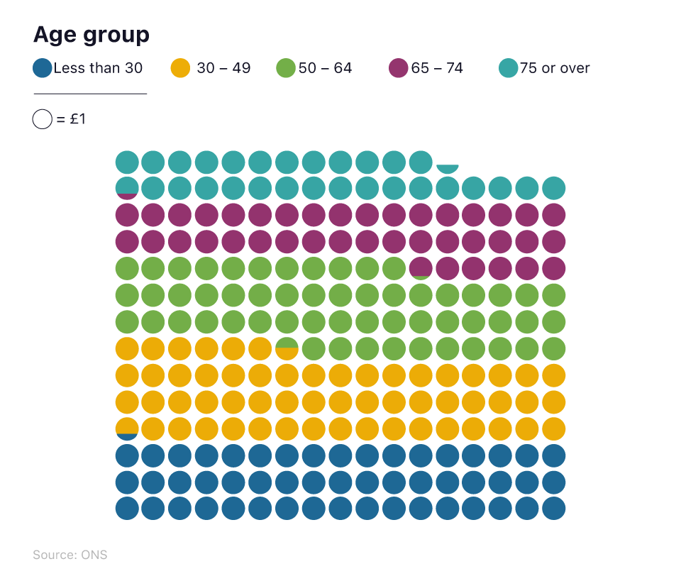 UK cost of living statistics 2022 money.co.uk