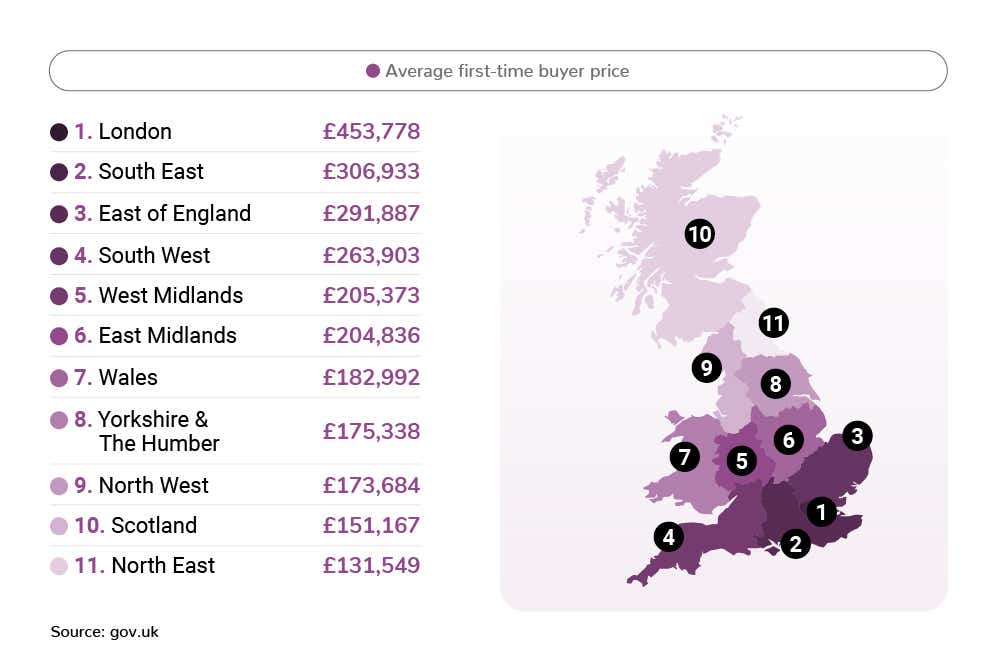 The plight of the UK's first-time buyers