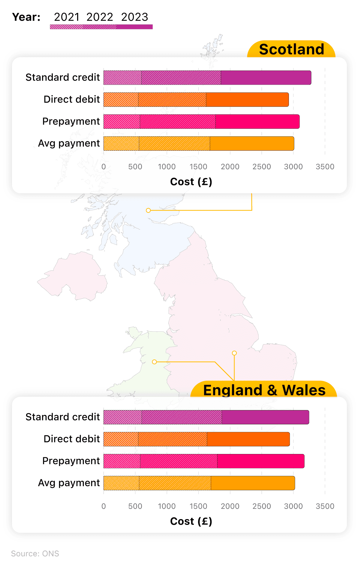 Map of Britain showing a breakdown of average annual domestic gas bills for different countries of Great Britain