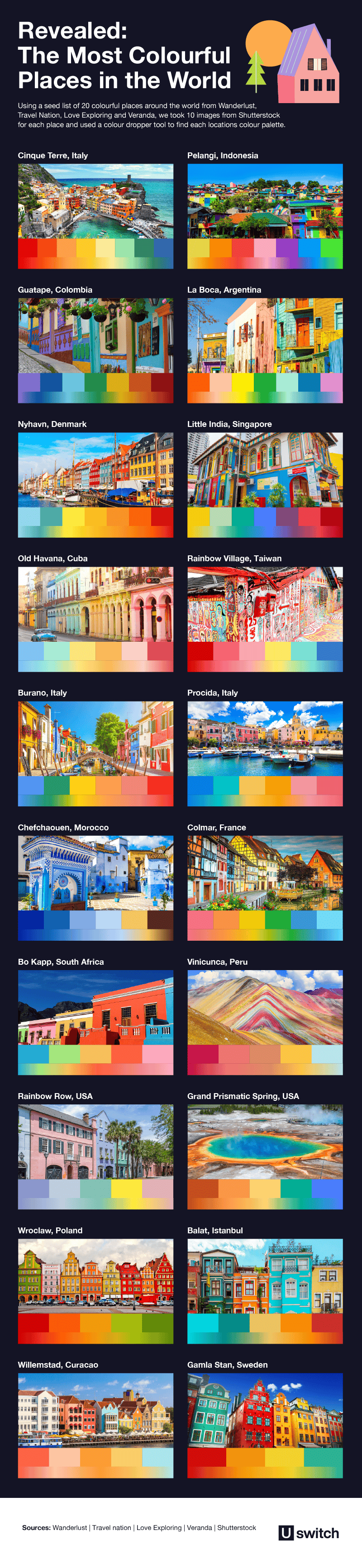 Revealed: The most colourful places in the world