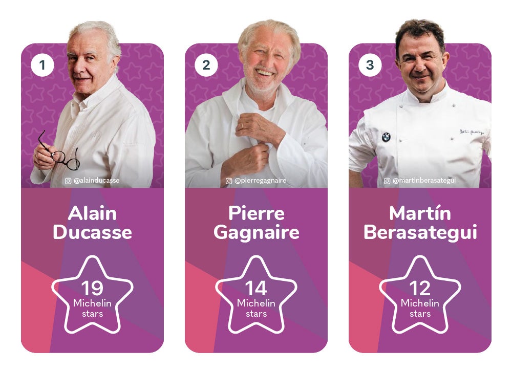 Michelin Star Guide | Money.co.uk