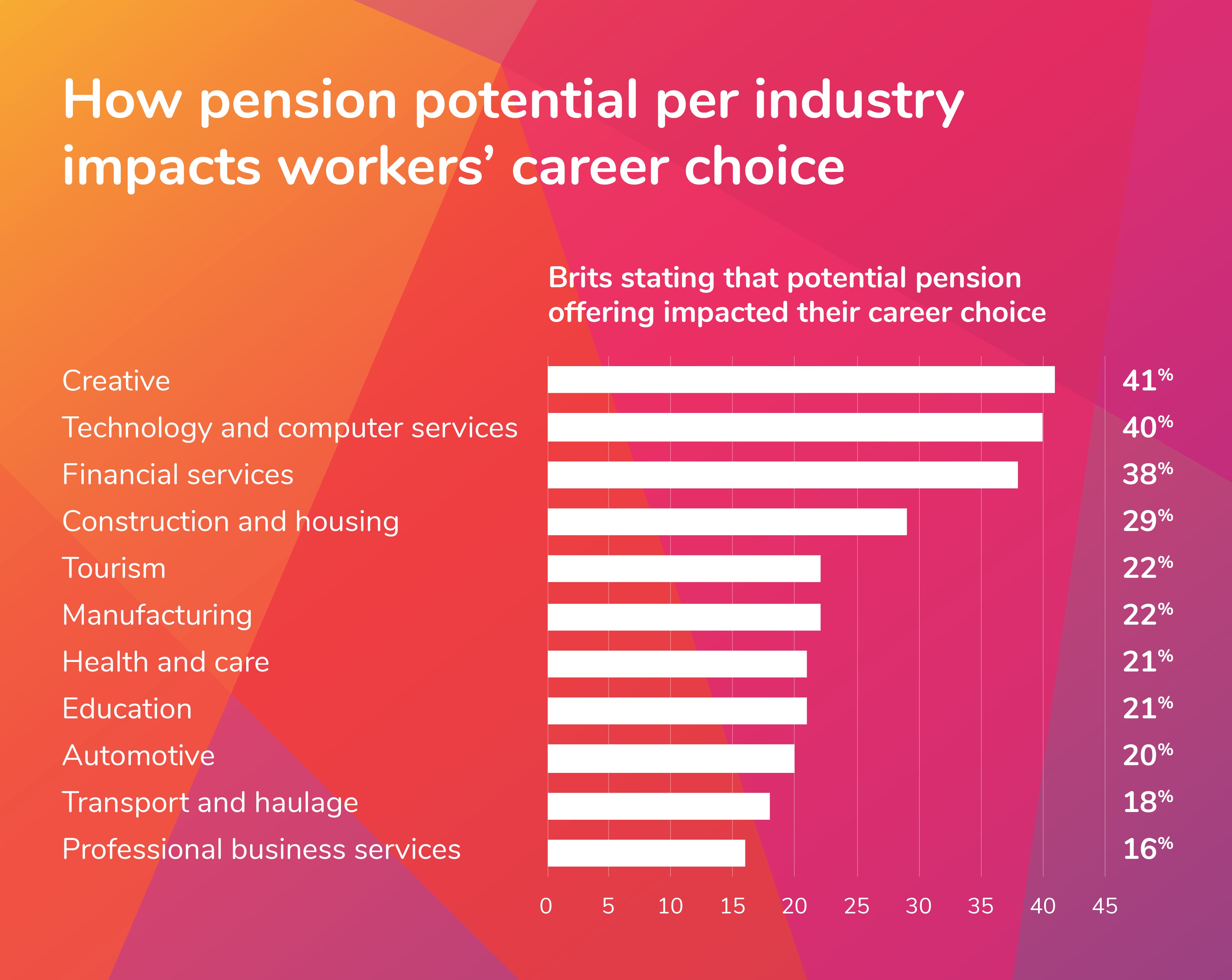 The UK's Pension Problem | Money.co.uk