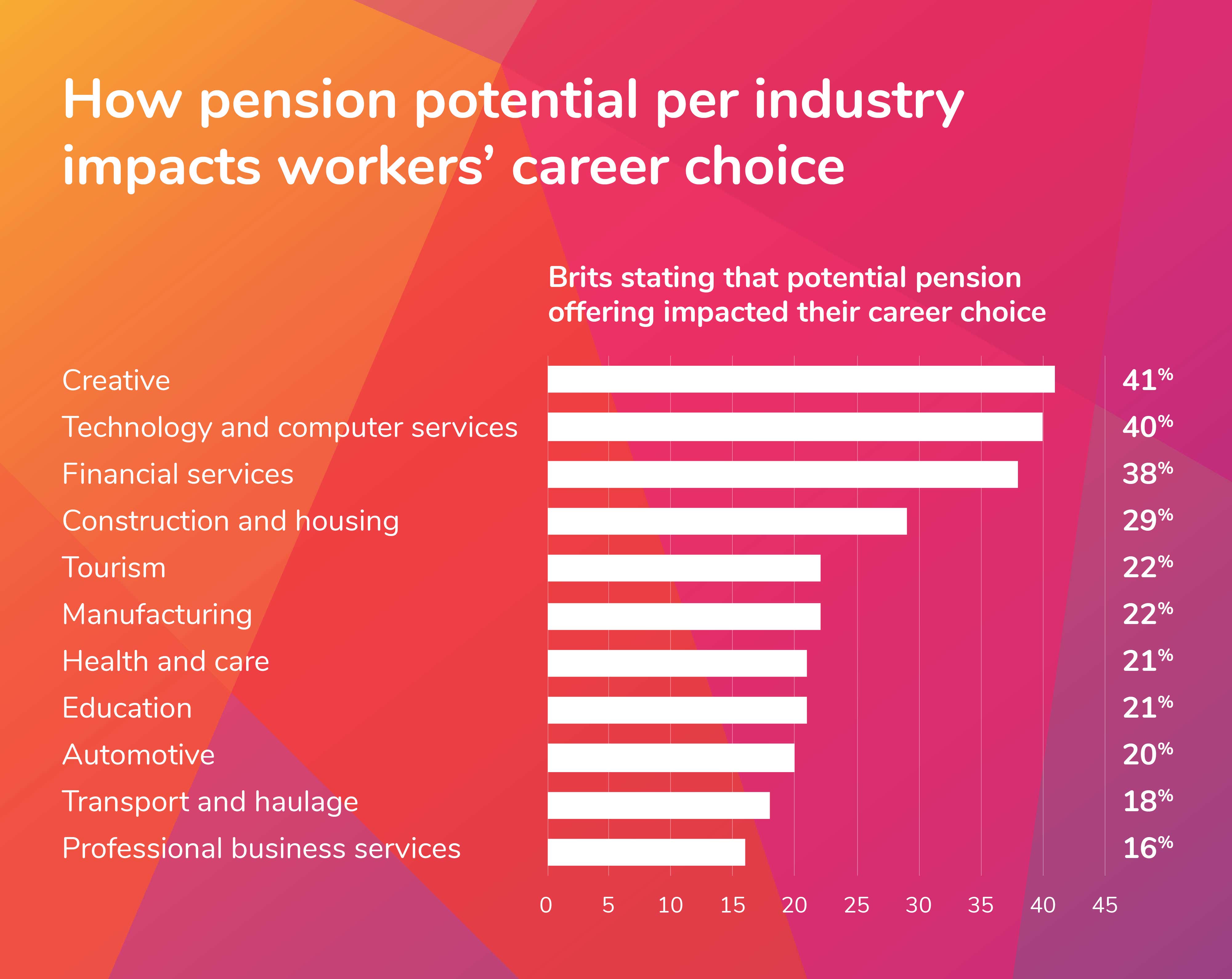 The UK's pension problem money.co.uk