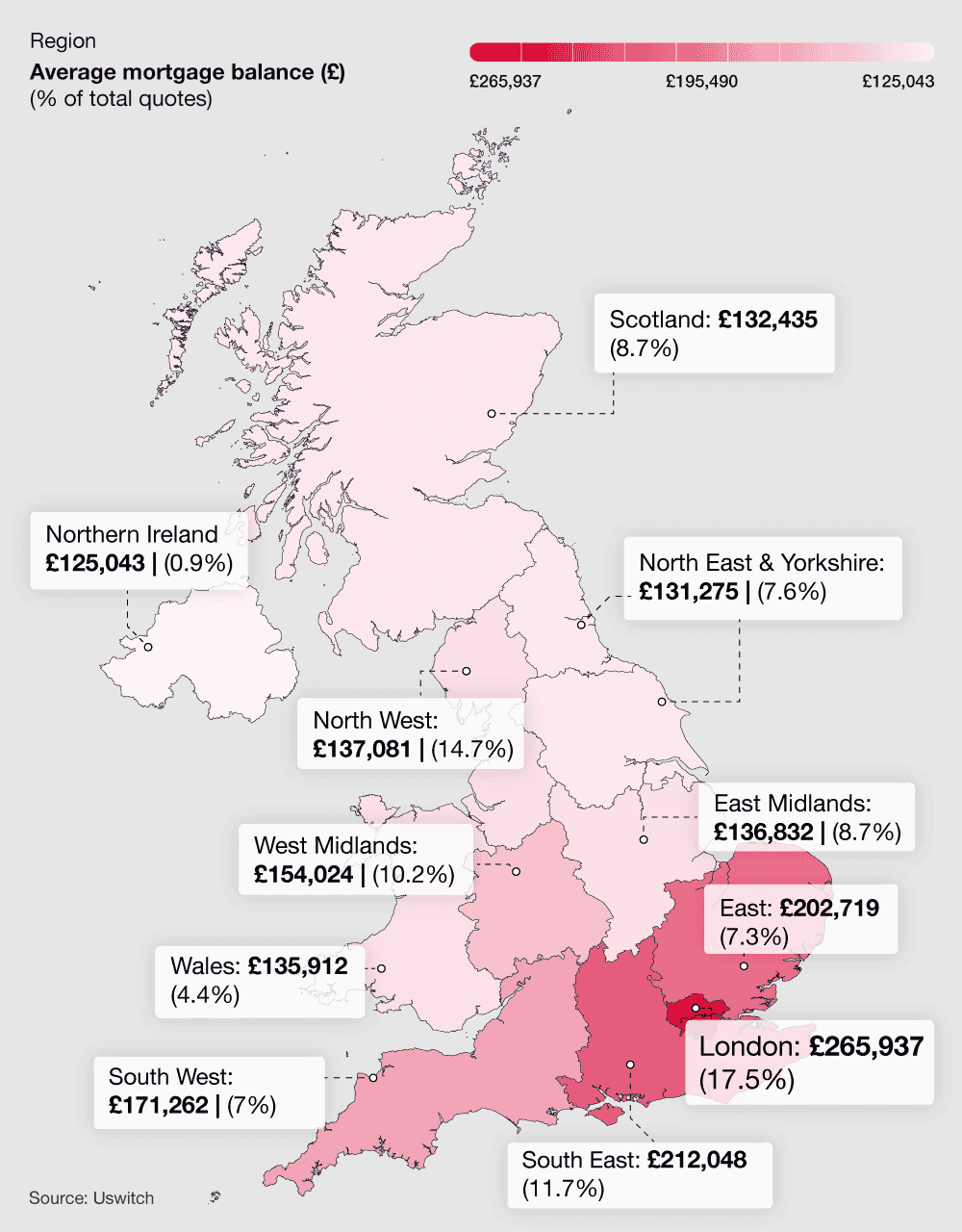 A breakdown of average mortgage balance statistics by UK region
