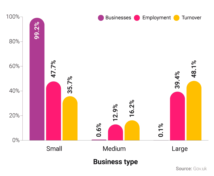 UK Business statistics and facts 2022 money.co.uk