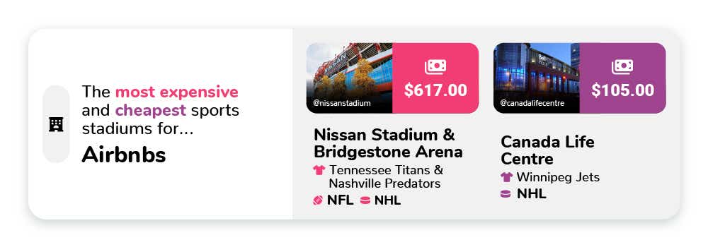 North America's Priciest Sports Tickets