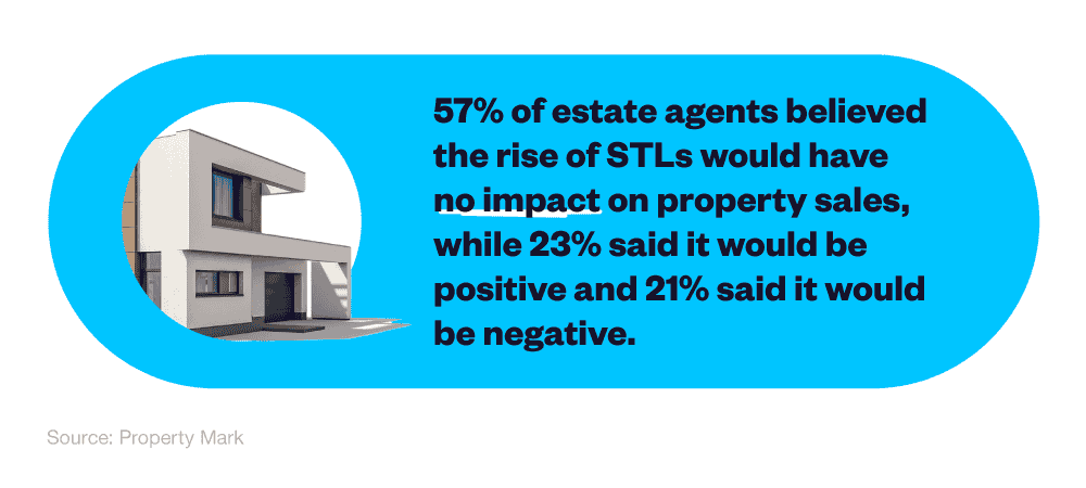 Infographic showing the impact of STLs on property sales.
