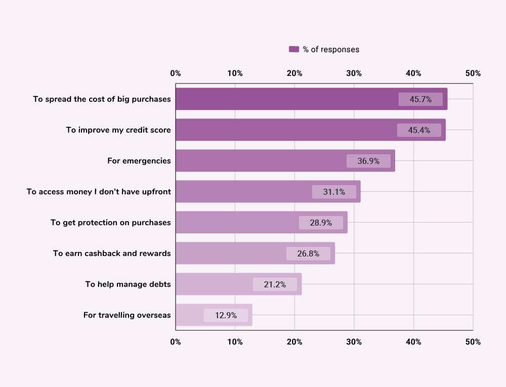 Why credit - image module