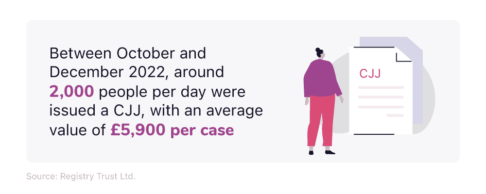 Mini infographic outlining the average number of County Court Judgments per day between October and December 2022