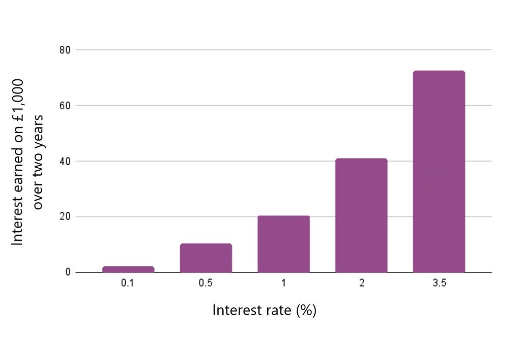 Compare Our Best Cash ISA Rates Fixed Up To 1.6 money.co.uk
