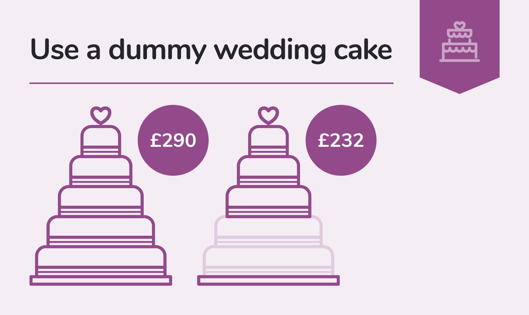 Average price of store a uk wedding