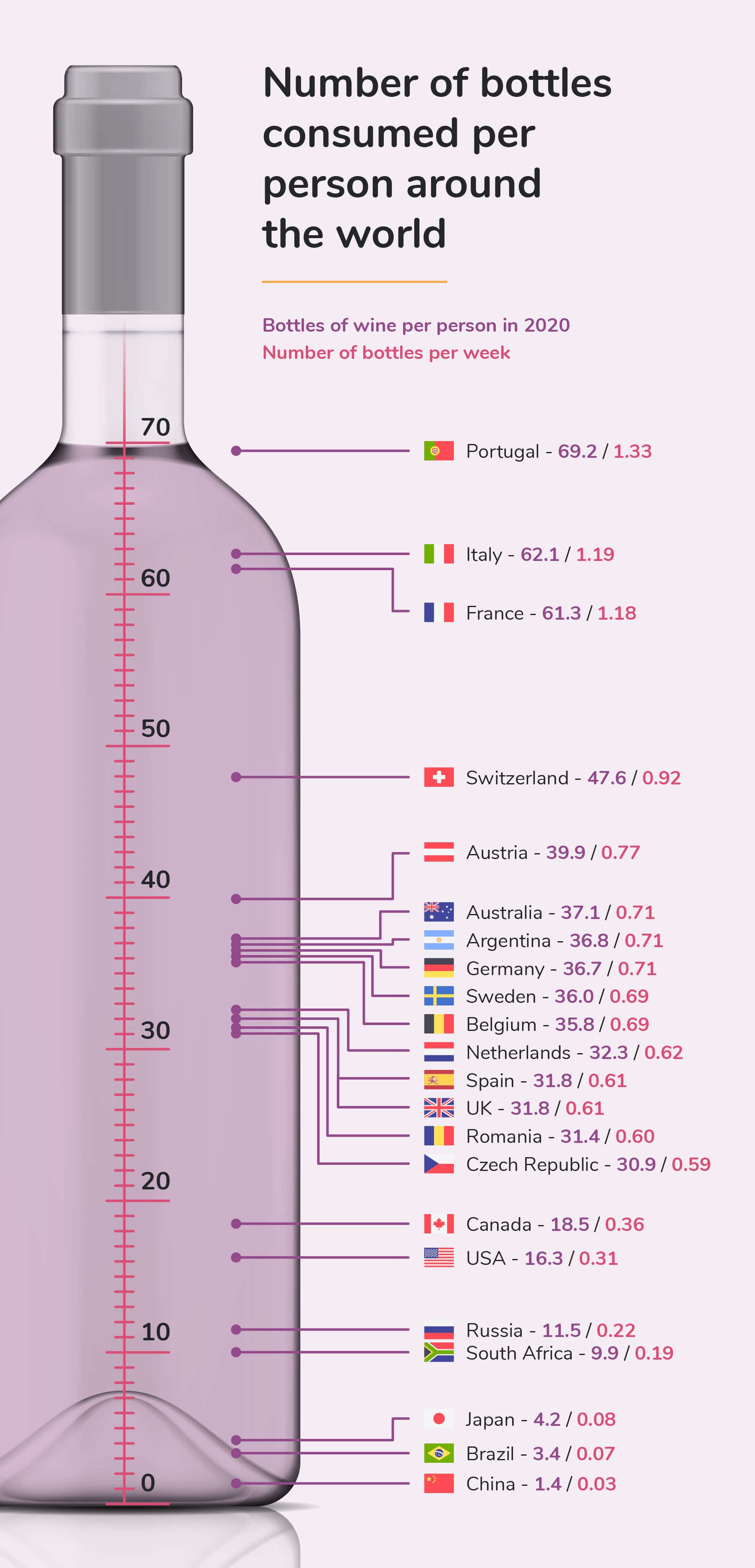 The World of Wine Report money.co.uk