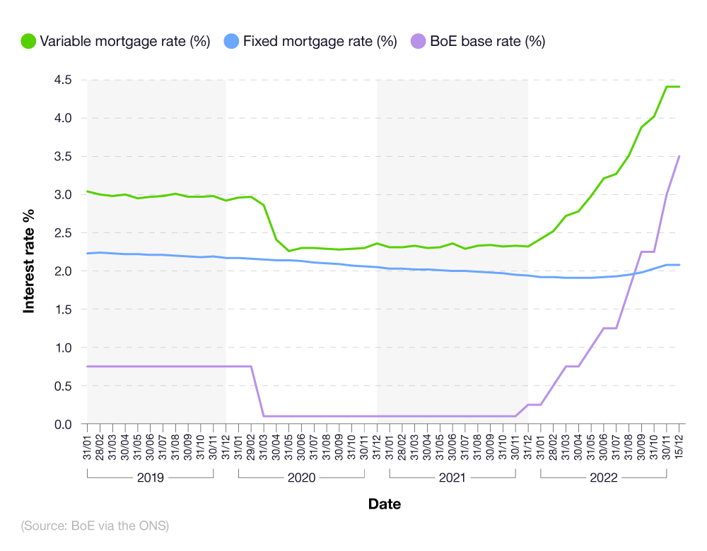 UK Remortgage Statistics 2023 UK Remortgaging Facts and Stats Report